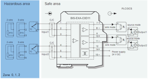 BIS-EXA-C0D11 Преобразователь измерительный BIS-EXA-C0D11 2хAI (RTD+TC) фото 2