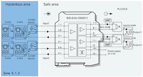 BIS-EXA-CM3D11 Преобразователь измерительный BIS-EXA-CM3D11 2хAI (4...20 мА), HART фото 2