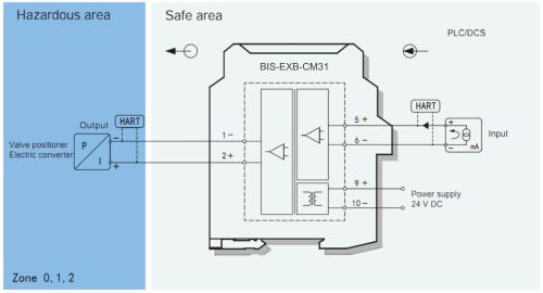 BIS-EXB-CM31PB Преобразователь измерительный BIS-EXB-CM31PB 1хAO (4...20 мА), HART фото 2